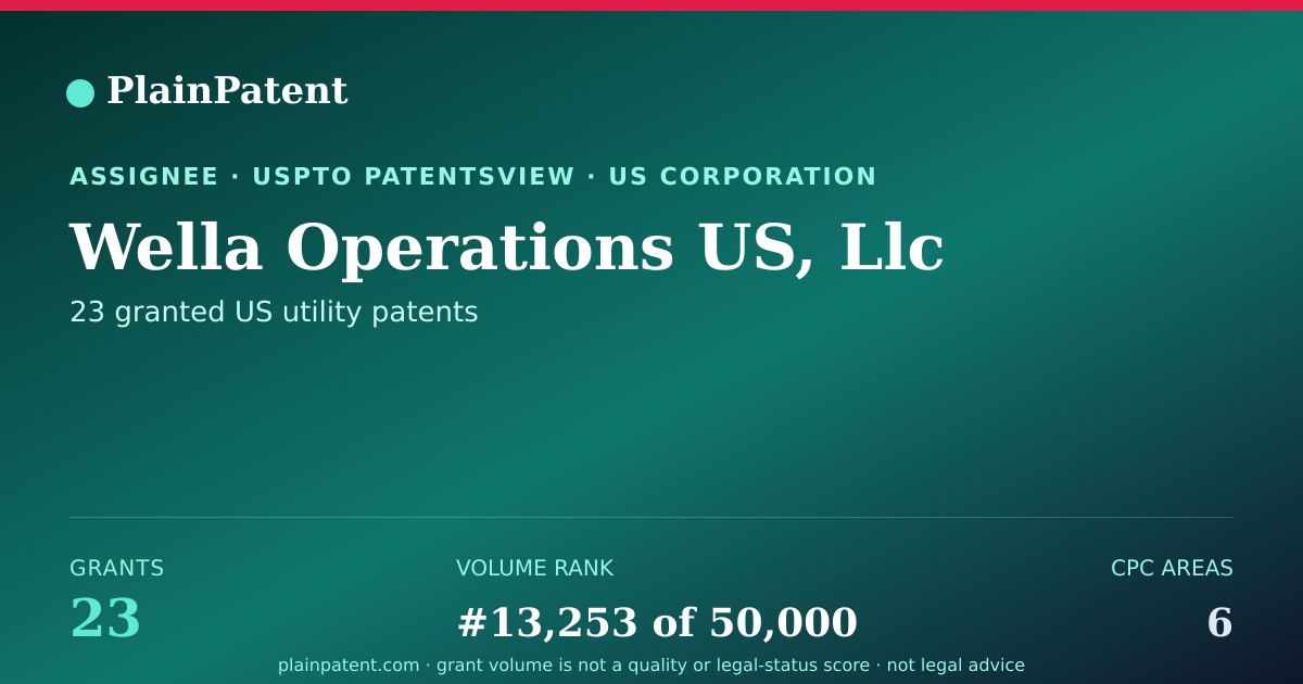 Shareable card for Wella Operations US, Llc Patent Portfolio