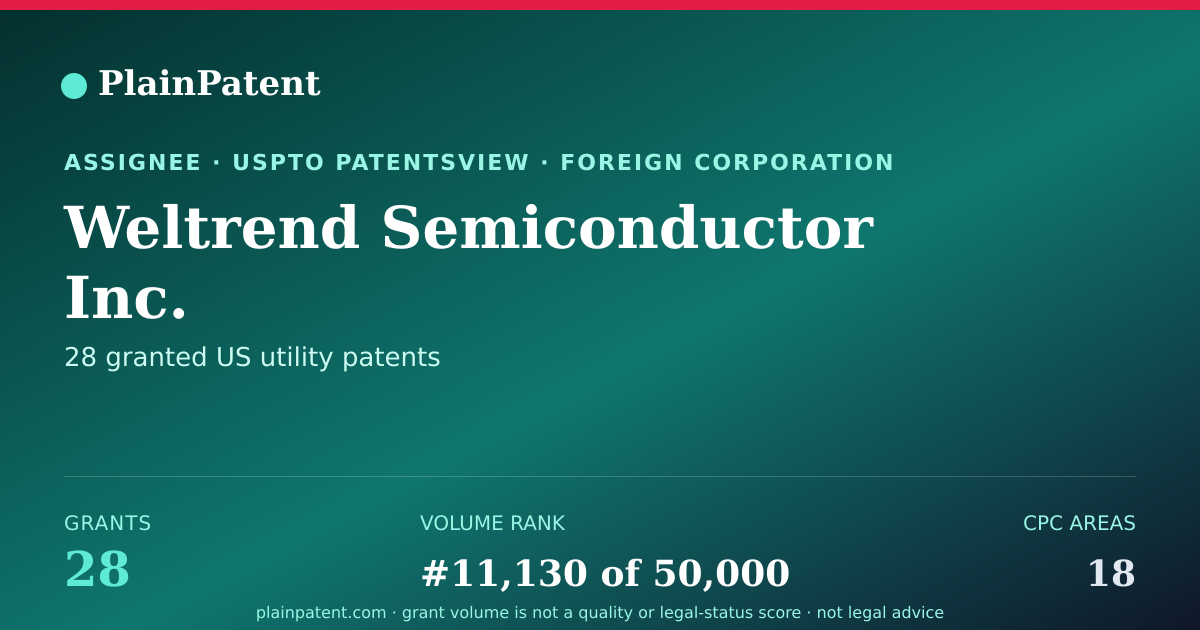 Shareable card for Weltrend Semiconductor Inc. Patent Portfolio