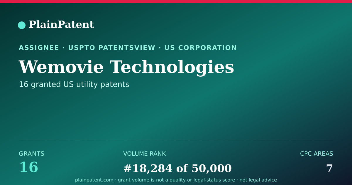 Shareable card for Wemovie Technologies Patent Portfolio