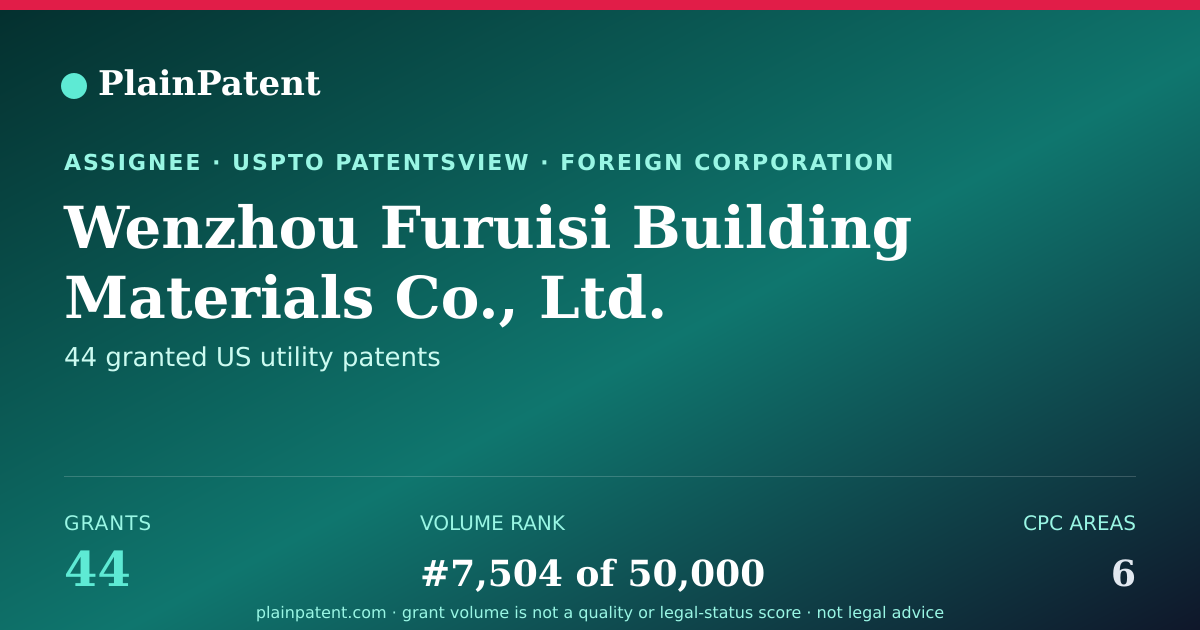 Shareable card for Wenzhou Furuisi Building Materials Co., Ltd. Patent Portfolio