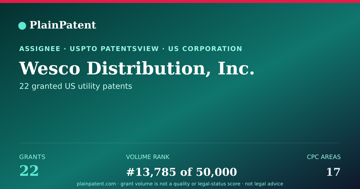 Shareable card for Wesco Distribution, Inc. Patent Portfolio