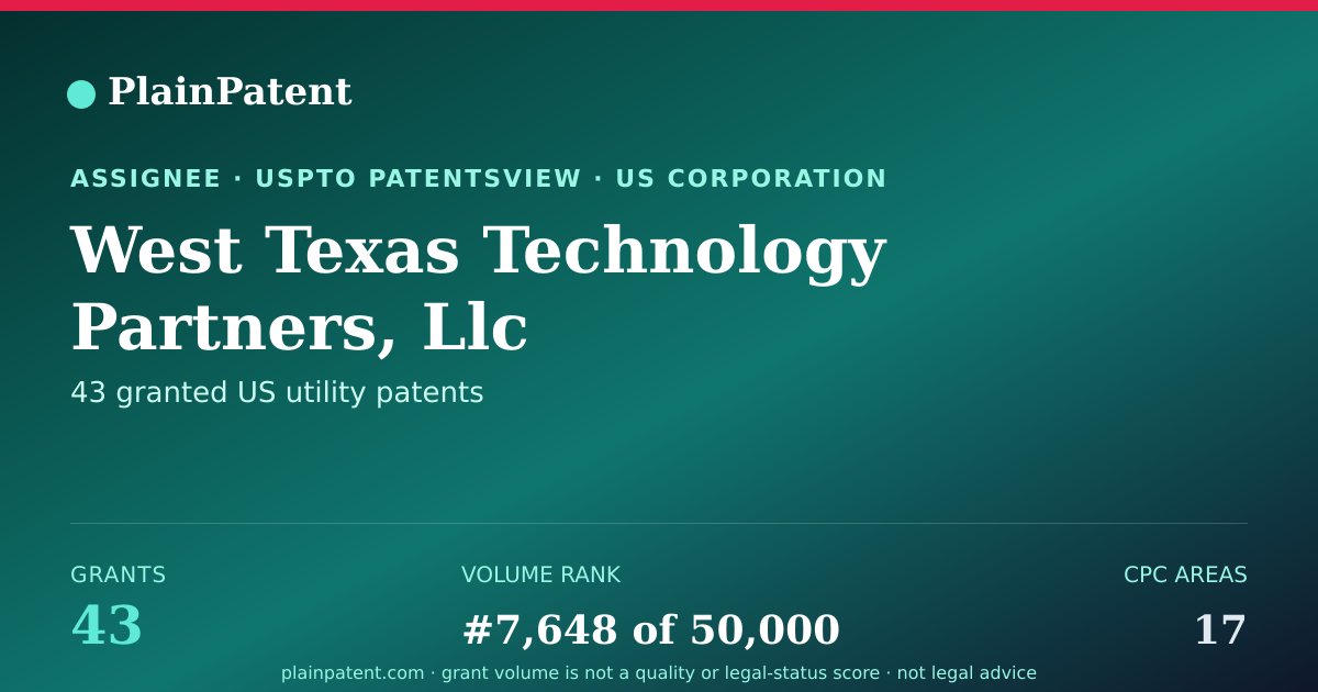 Shareable card for West Texas Technology Partners, Llc Patent Portfolio
