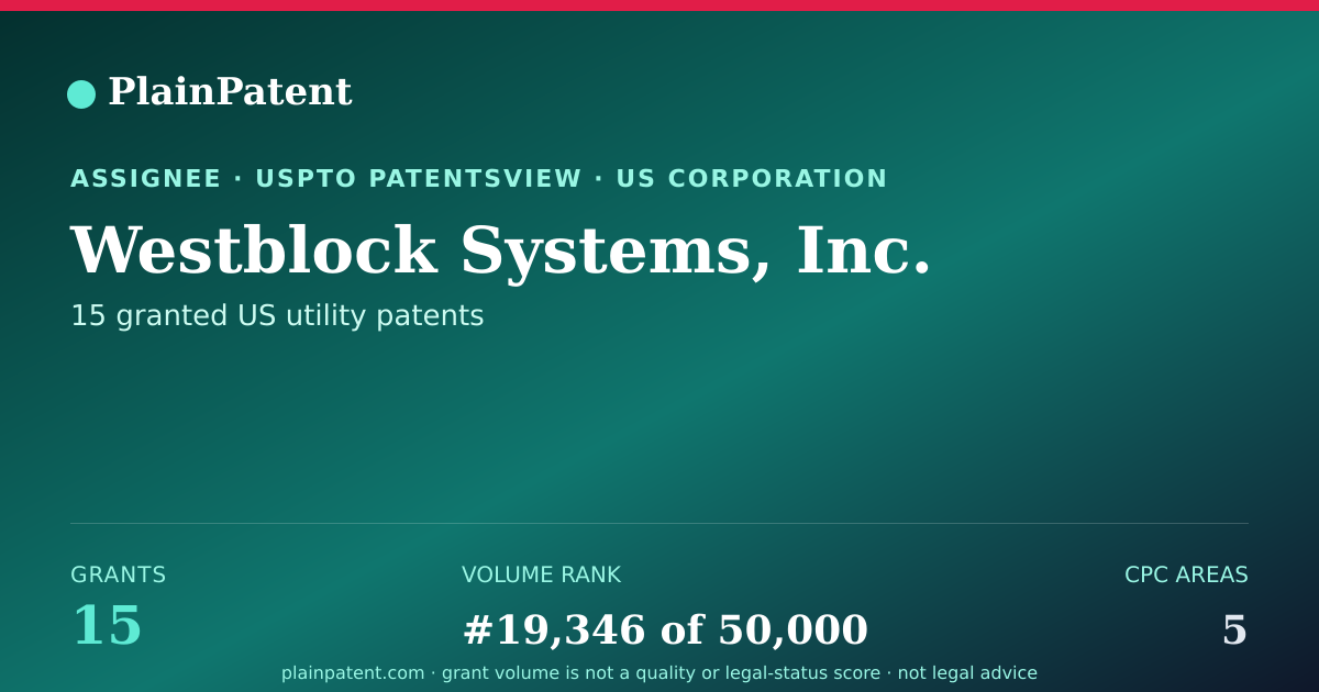 Shareable card for Westblock Systems, Inc. Patent Portfolio