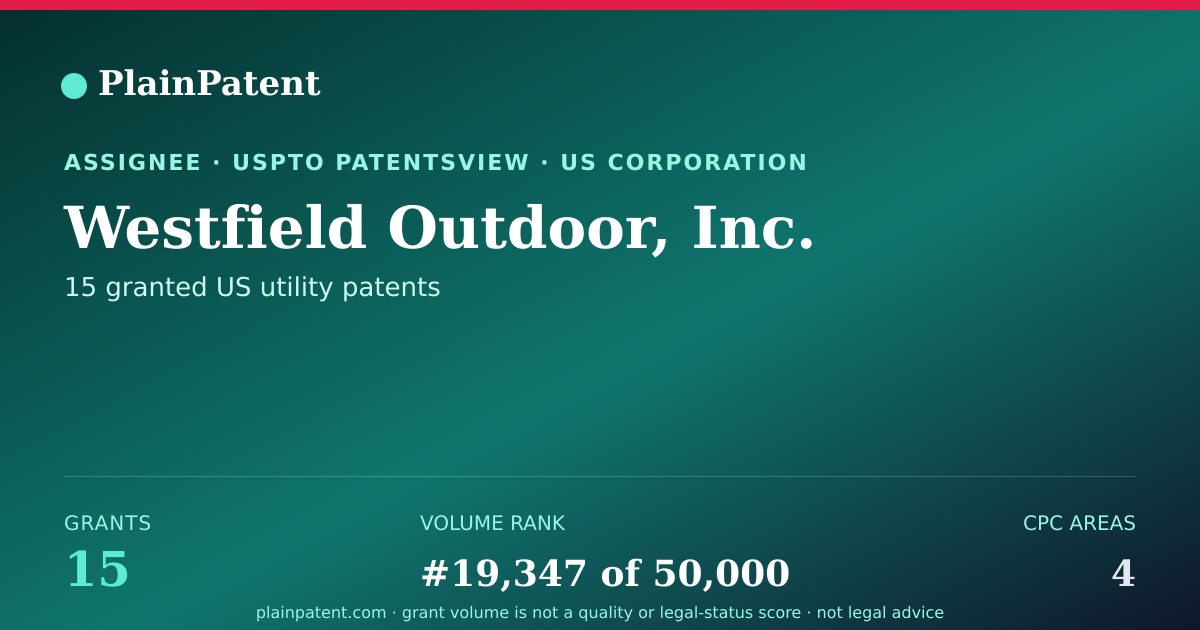 Shareable card for Westfield Outdoor, Inc. Patent Portfolio