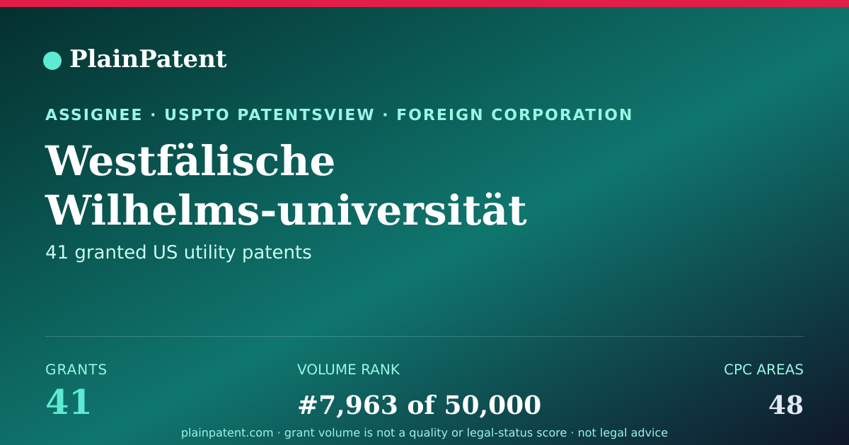 Shareable card for Westfälische Wilhelms-universität Münster Patent Portfolio