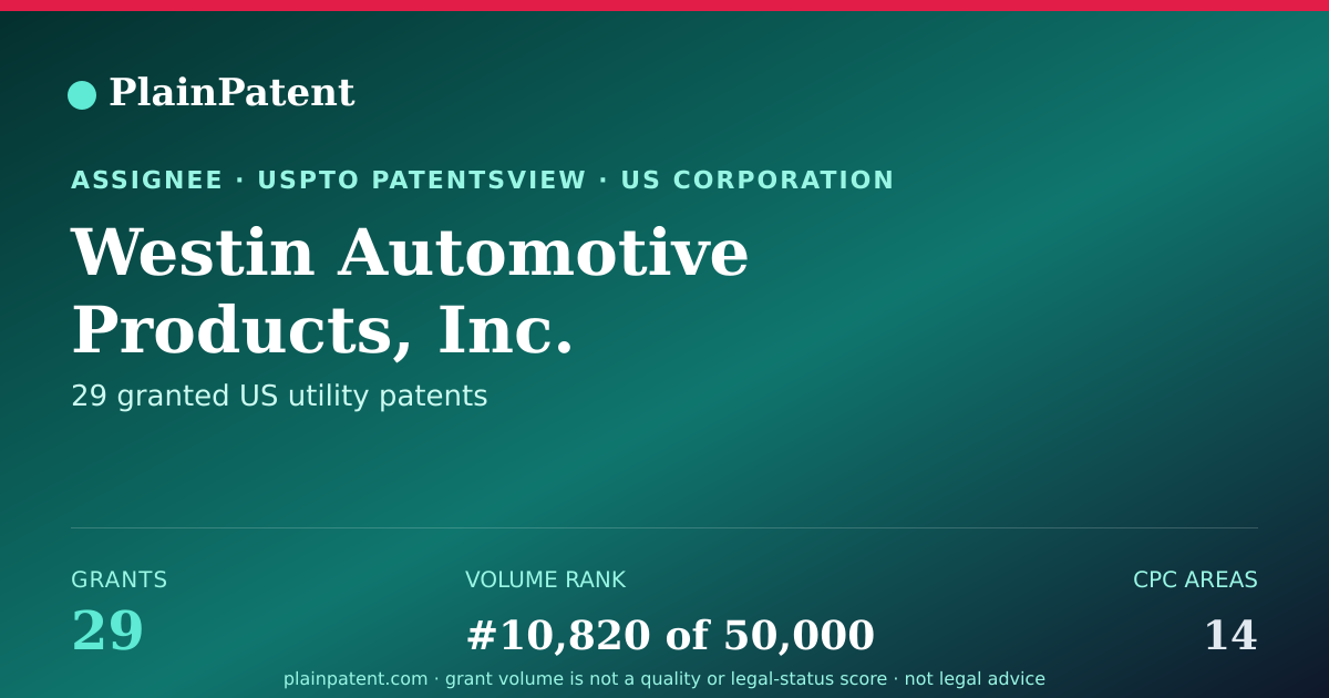 Shareable card for Westin Automotive Products, Inc. Patent Portfolio