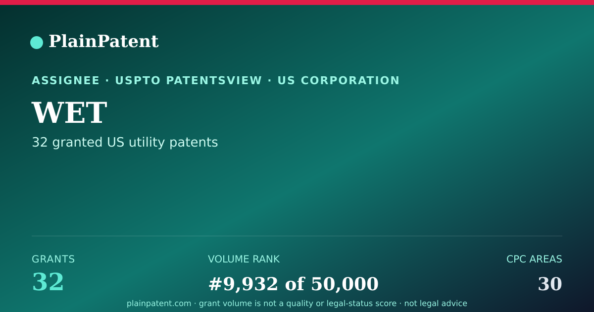 Shareable card for WET Patent Portfolio
