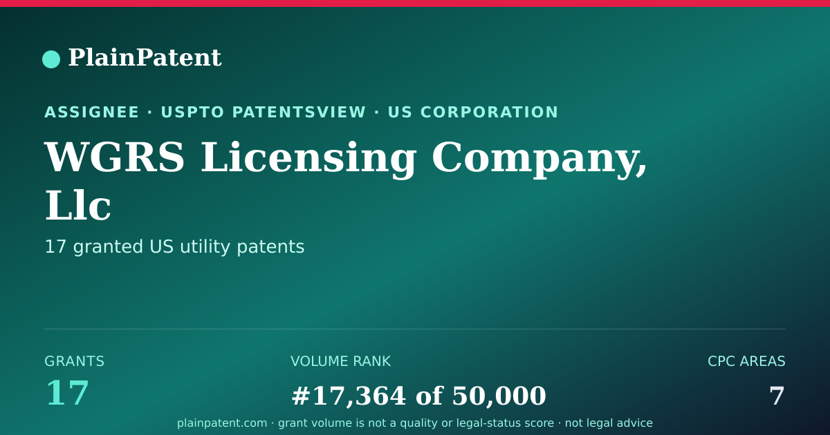 Shareable card for WGRS Licensing Company, Llc Patent Portfolio