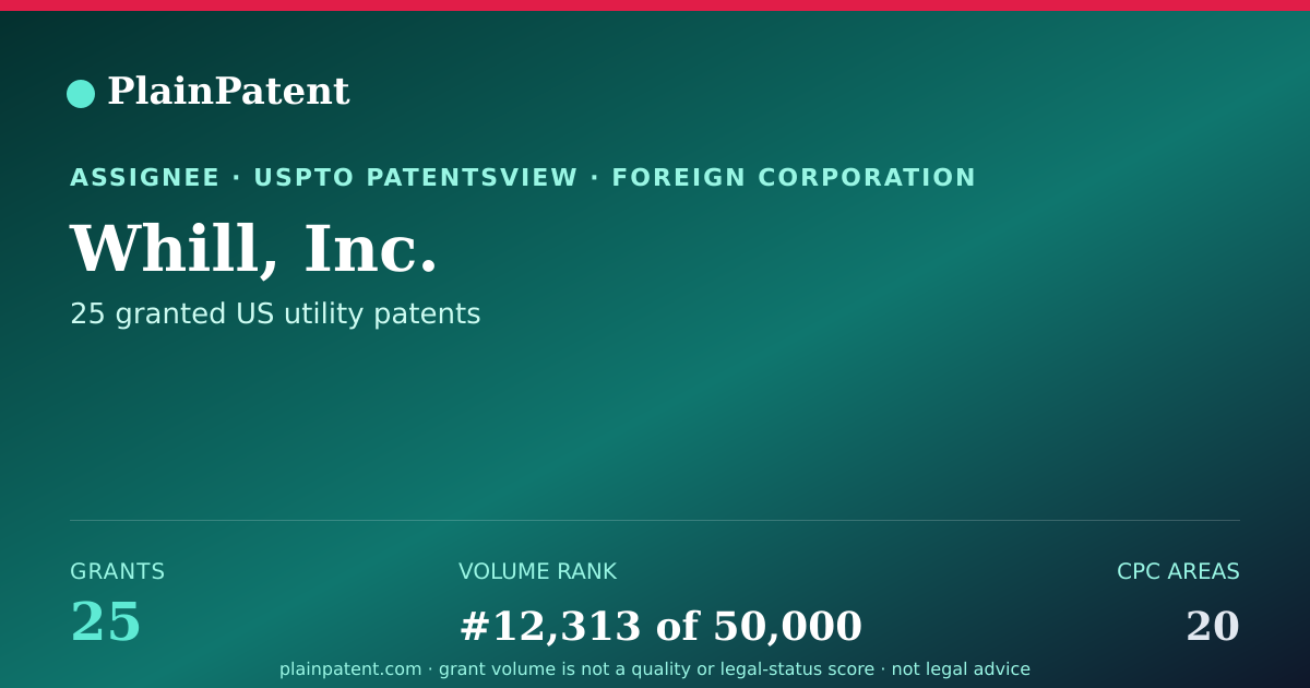 Shareable card for Whill, Inc. Patent Portfolio