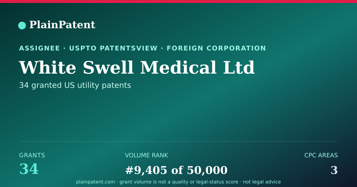 Shareable card for White Swell Medical Ltd Patent Portfolio