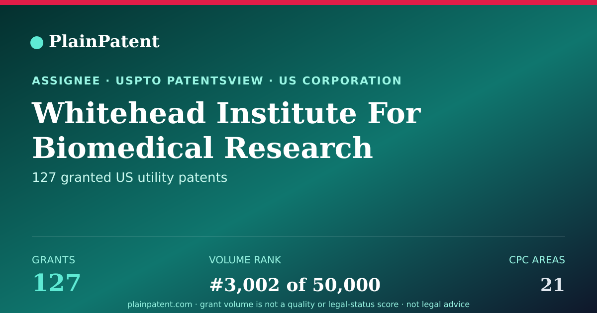 Shareable card for Whitehead Institute For Biomedical Research Patent Portfolio