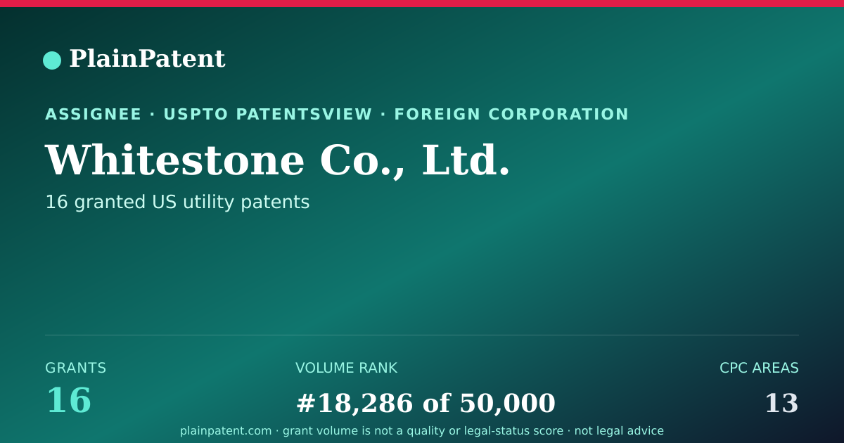 Shareable card for Whitestone Co., Ltd. Patent Portfolio