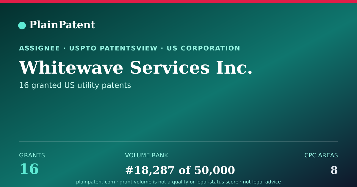 Shareable card for Whitewave Services Inc. Patent Portfolio