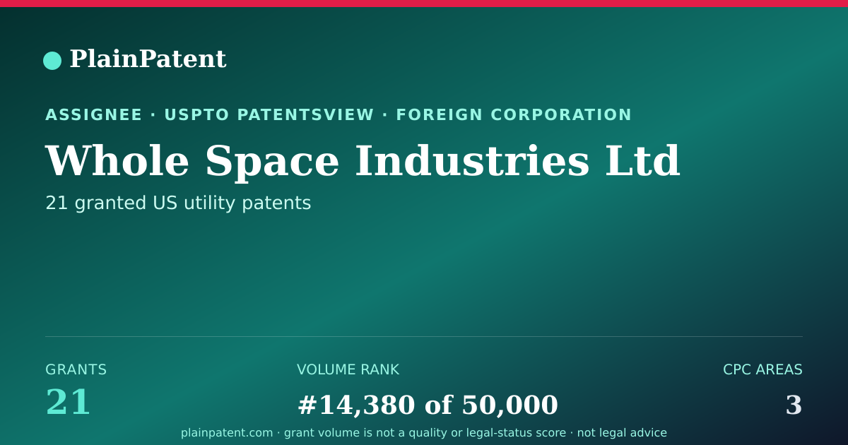 Shareable card for Whole Space Industries Ltd Patent Portfolio