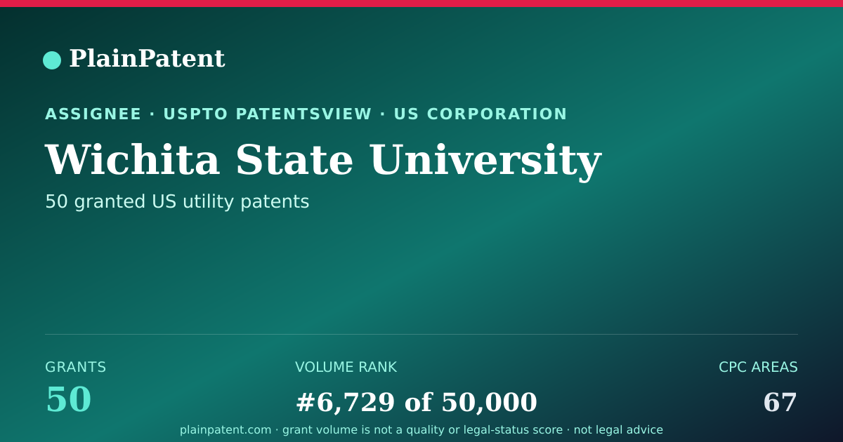 Shareable card for Wichita State University Patent Portfolio