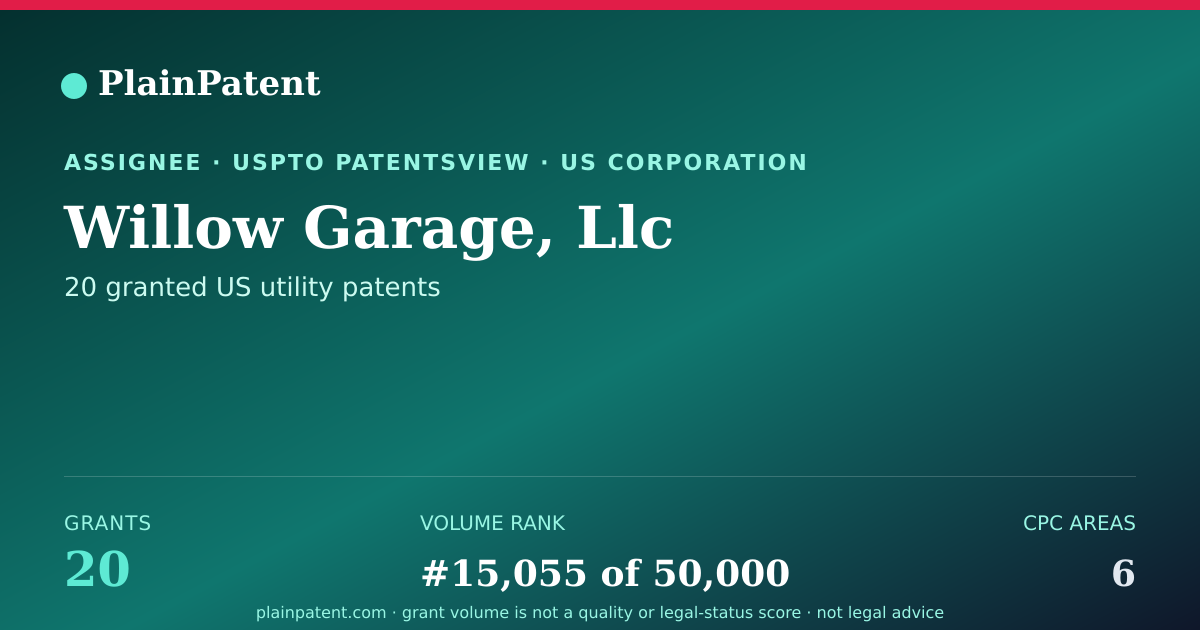 Shareable card for Willow Garage, Llc Patent Portfolio