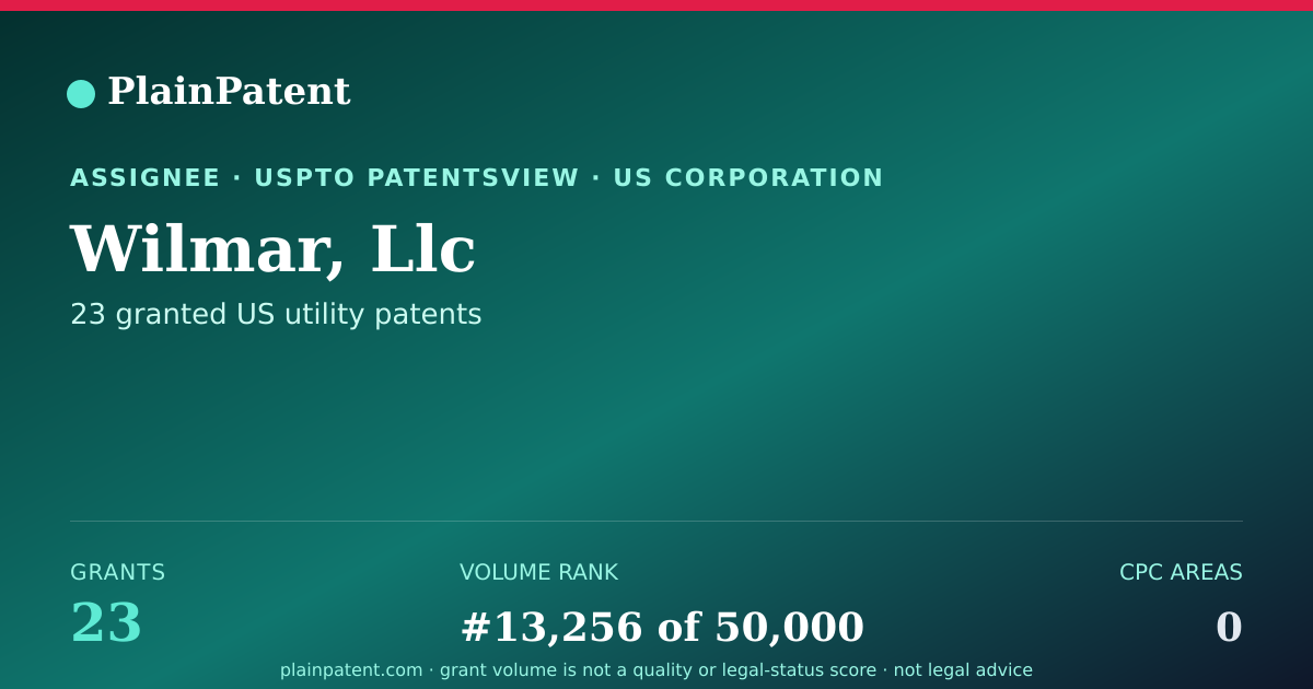 Shareable card for Wilmar, Llc Patent Portfolio