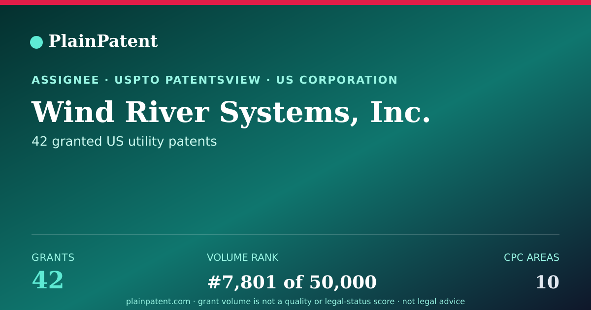Shareable card for Wind River Systems, Inc. Patent Portfolio