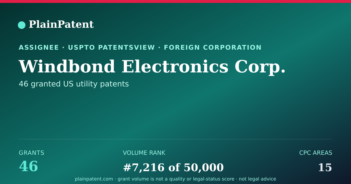 Shareable card for Windbond Electronics Corp. Patent Portfolio