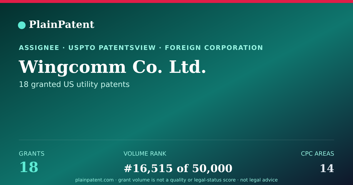 Shareable card for Wingcomm Co. Ltd. Patent Portfolio