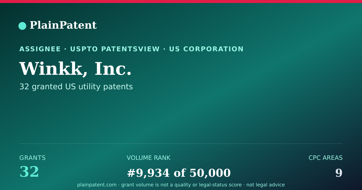Shareable card for Winkk, Inc. Patent Portfolio
