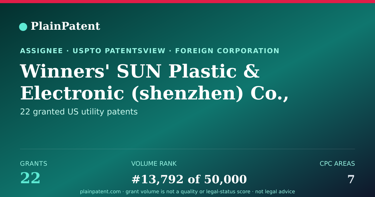 Shareable card for Winners' SUN Plastic & Electronic (shenzhen) Co., Ltd. Patent Portfolio