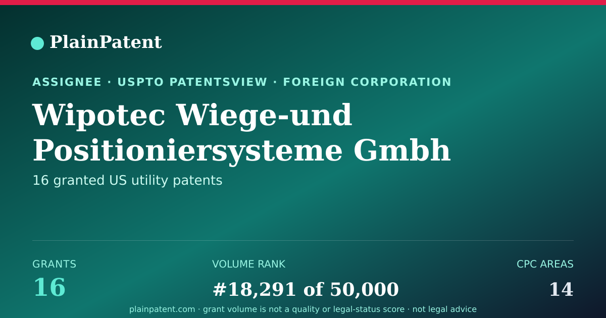 Shareable card for Wipotec Wiege-und Positioniersysteme Gmbh Patent Portfolio