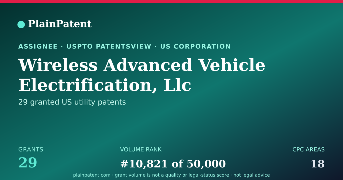 Shareable card for Wireless Advanced Vehicle Electrification, Llc Patent Portfolio