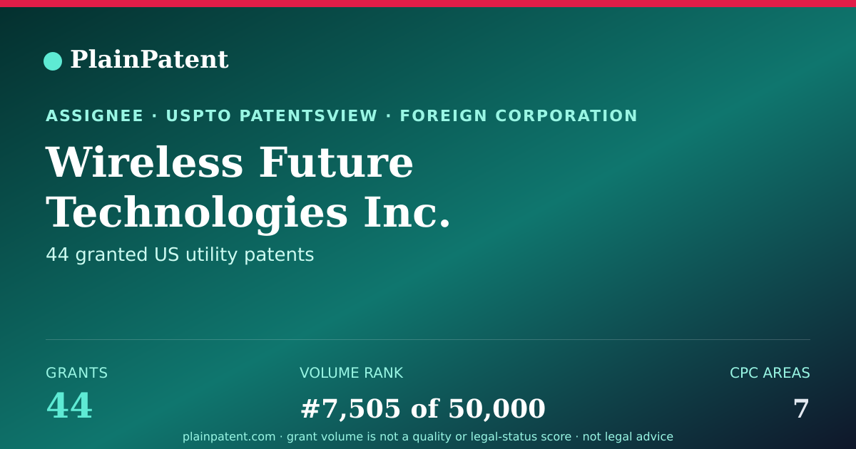 Shareable card for Wireless Future Technologies Inc. Patent Portfolio
