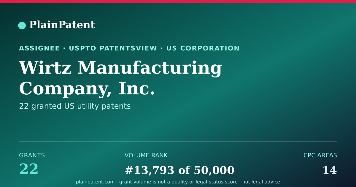 Shareable card for Wirtz Manufacturing Company, Inc. Patent Portfolio
