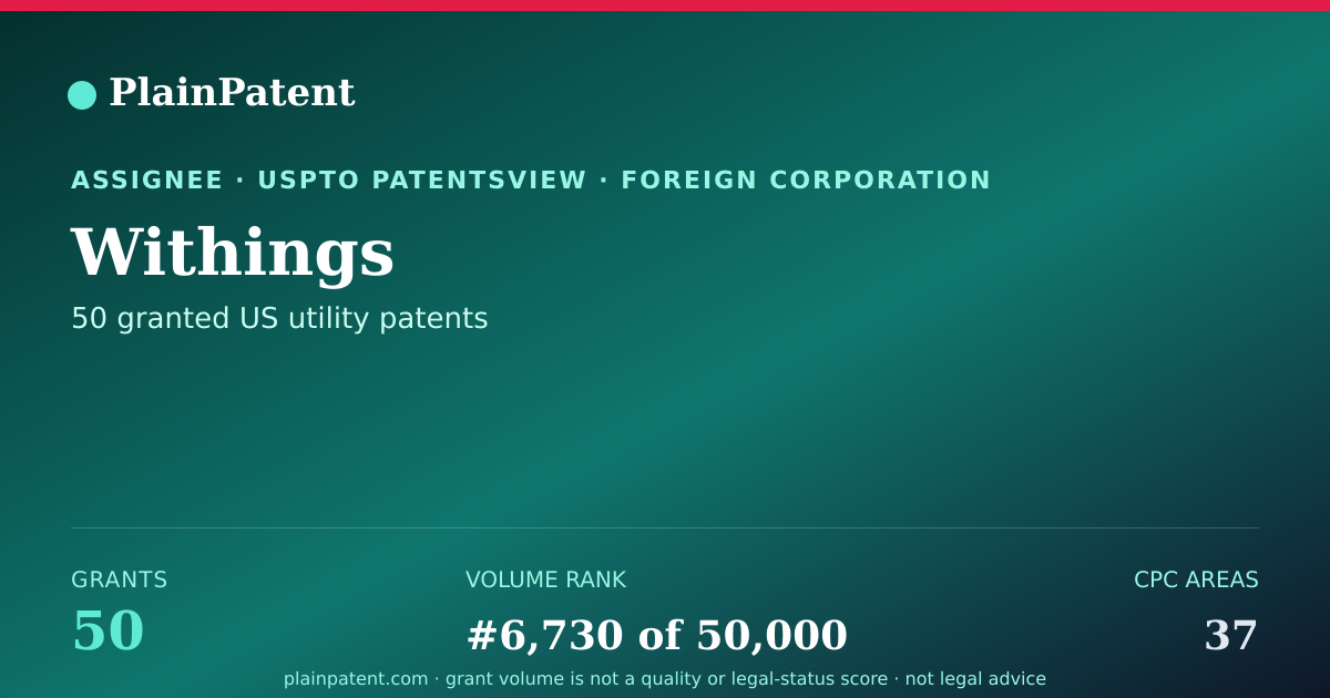 Shareable card for Withings Patent Portfolio