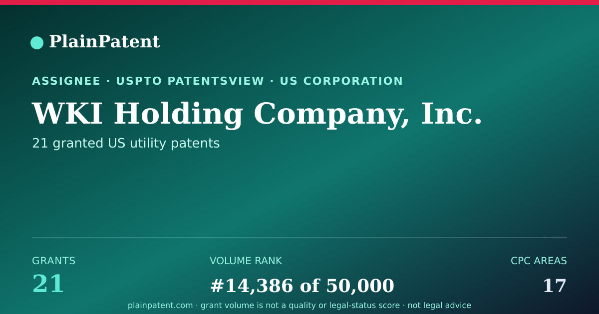 Shareable card for WKI Holding Company, Inc. Patent Portfolio