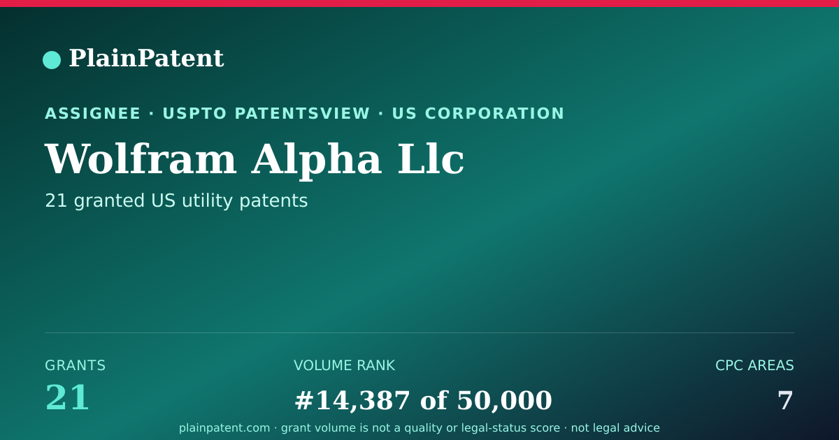 Shareable card for Wolfram Alpha Llc Patent Portfolio