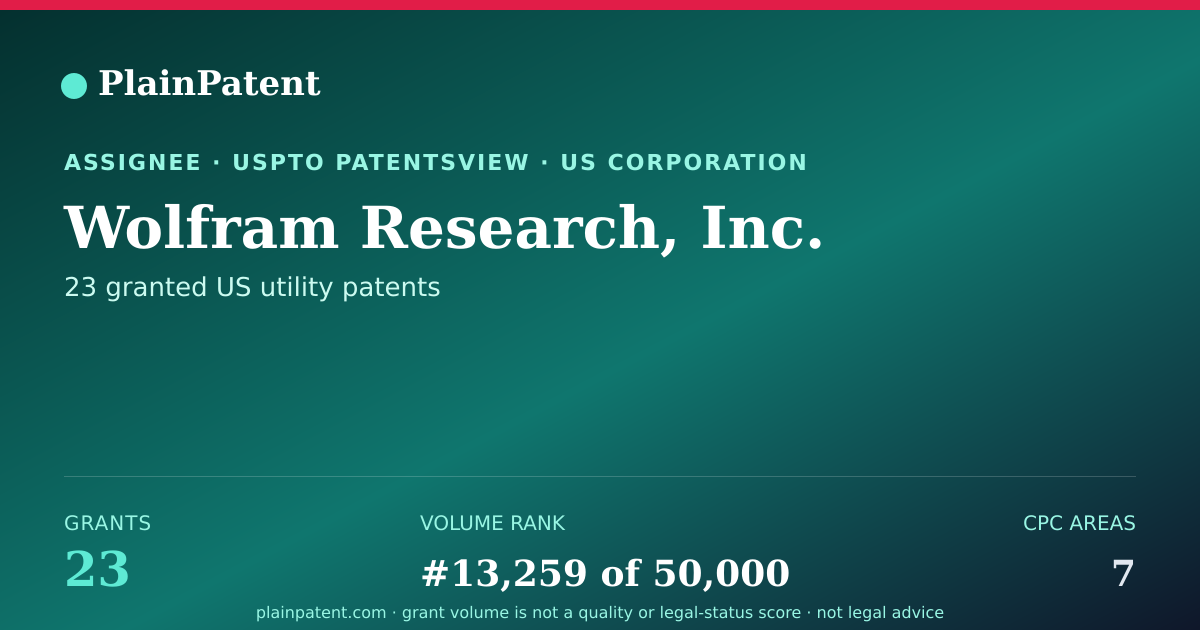 Shareable card for Wolfram Research, Inc. Patent Portfolio