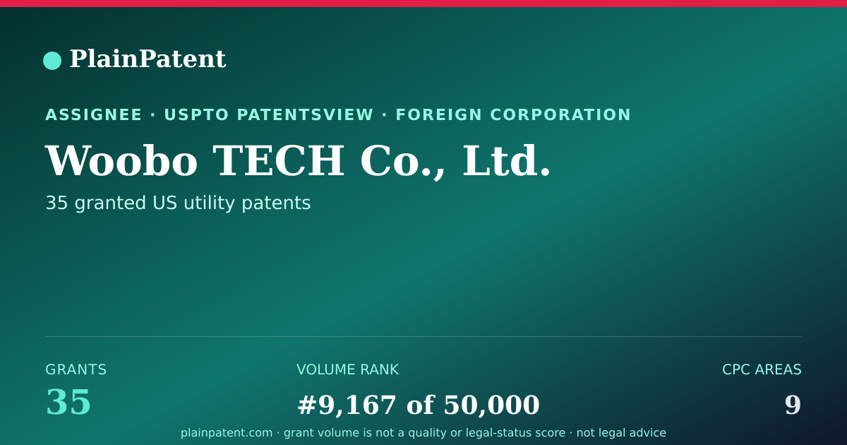 Shareable card for Woobo TECH Co., Ltd. Patent Portfolio