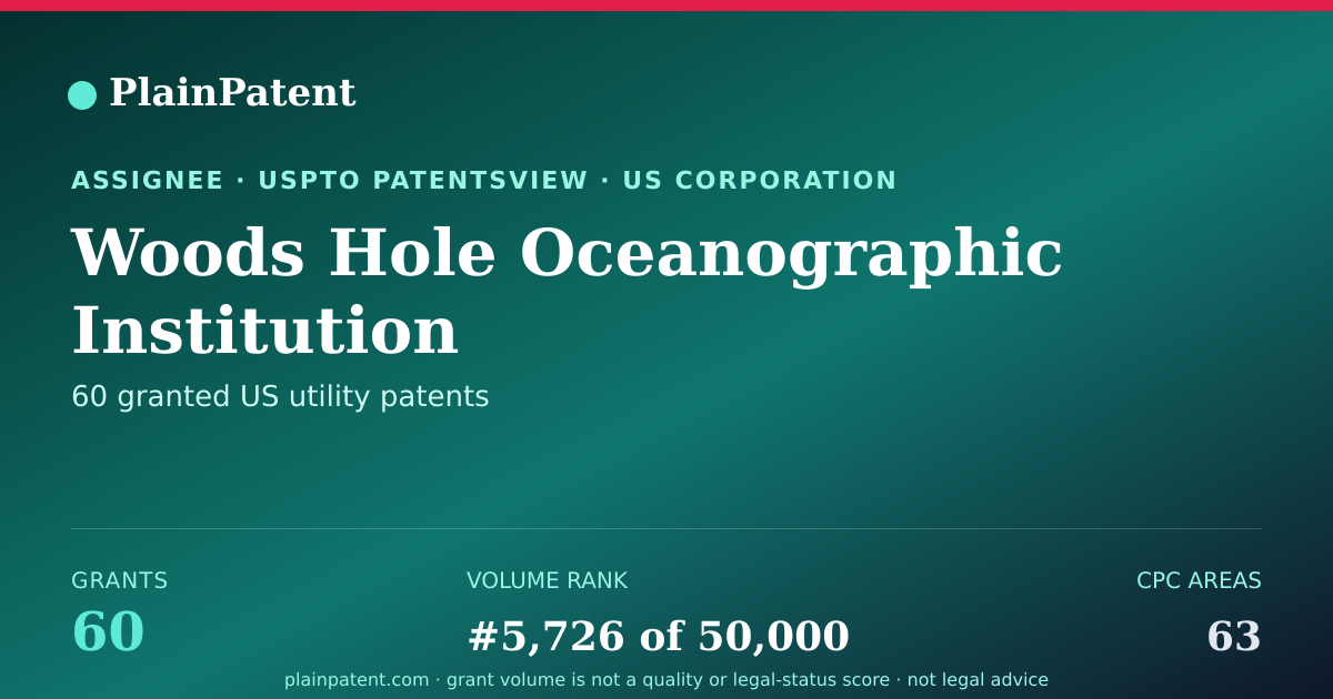 Shareable card for Woods Hole Oceanographic Institution Patent Portfolio