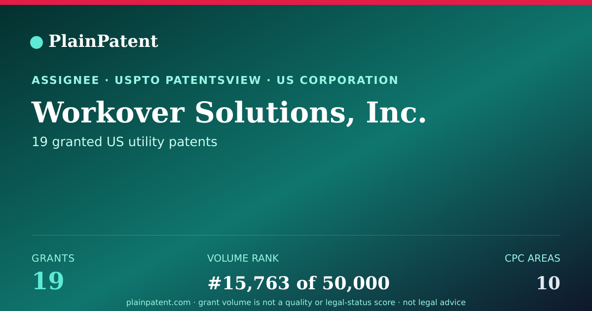 Shareable card for Workover Solutions, Inc. Patent Portfolio