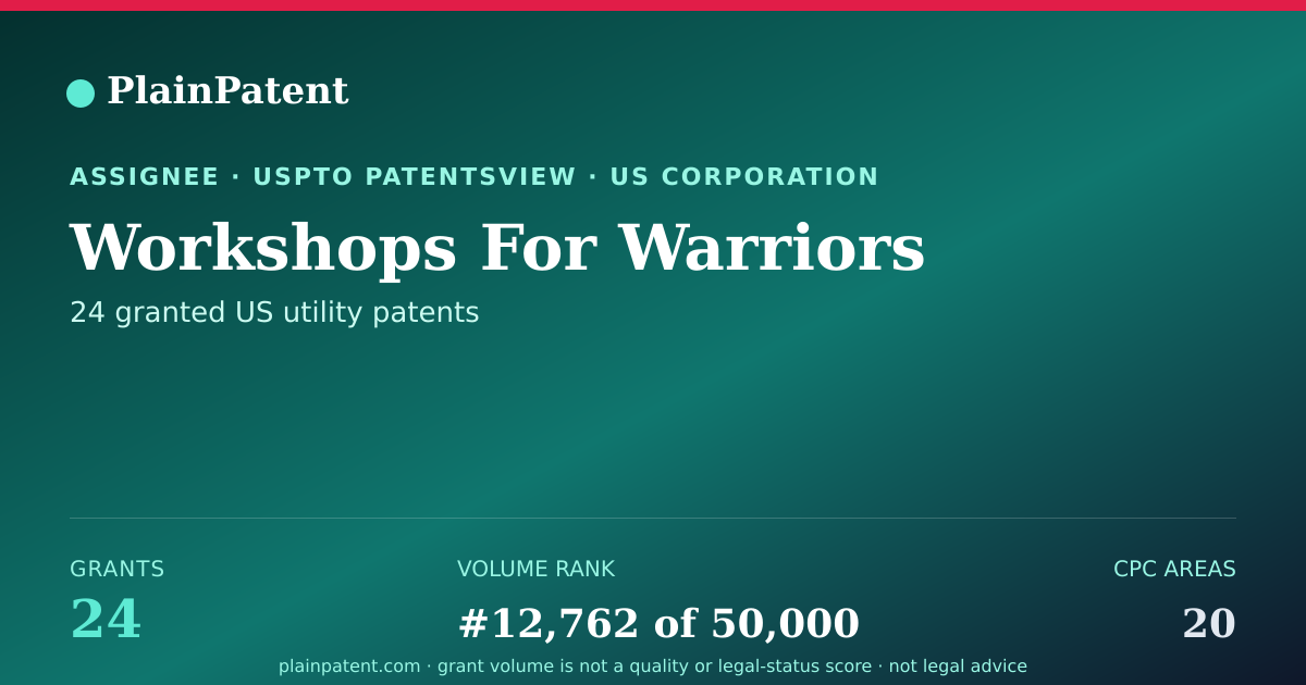 Shareable card for Workshops For Warriors Patent Portfolio