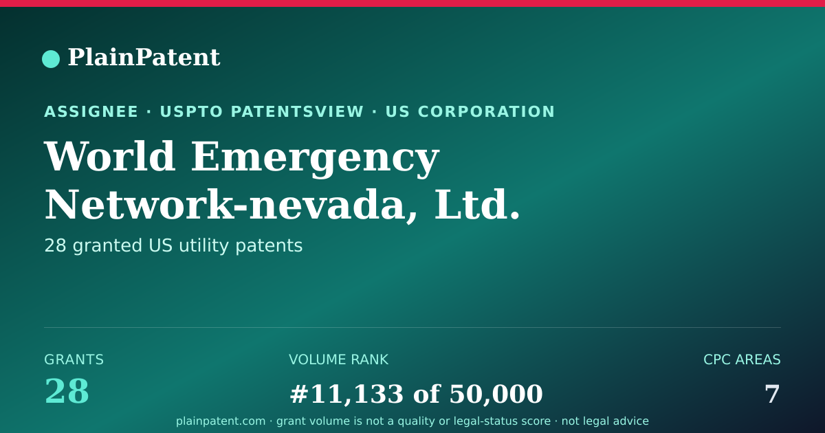 Shareable card for World Emergency Network-nevada, Ltd. Patent Portfolio