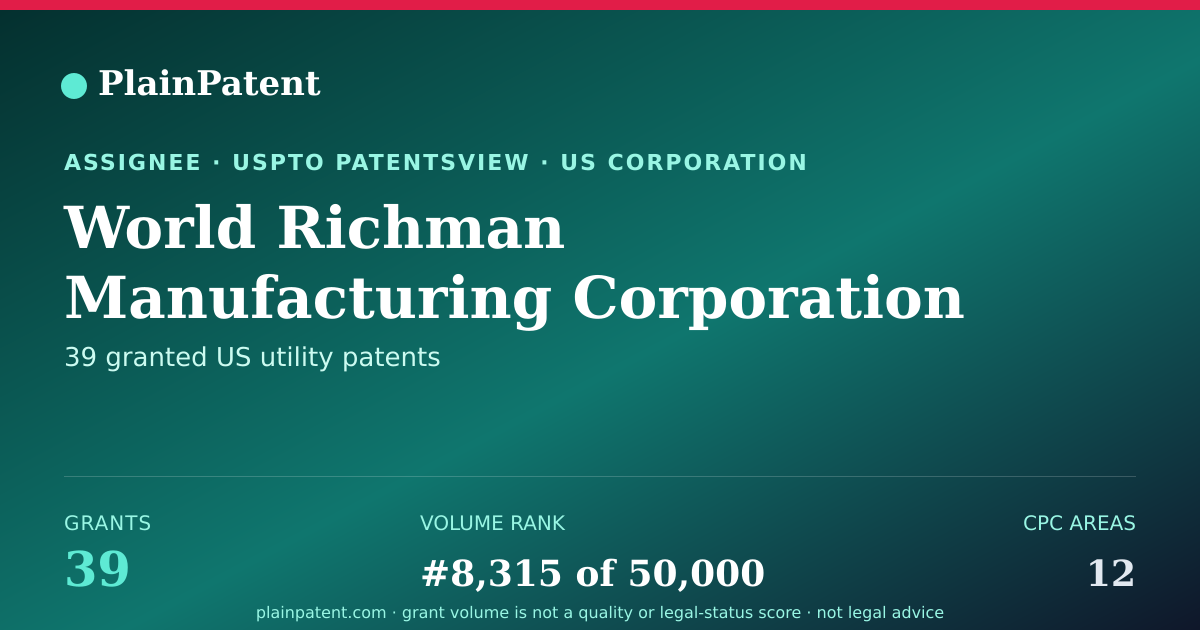 Shareable card for World Richman Manufacturing Corporation Patent Portfolio