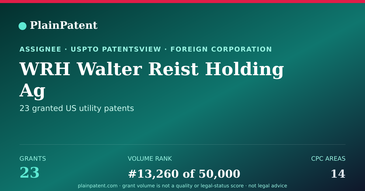 Shareable card for WRH Walter Reist Holding Ag Patent Portfolio