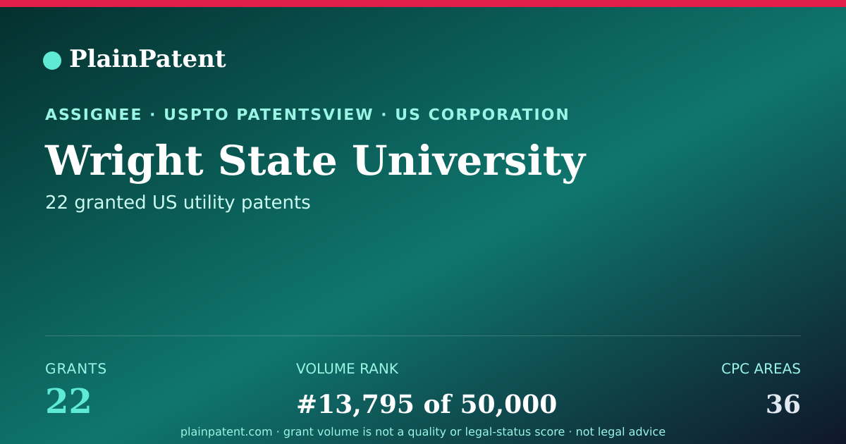 Shareable card for Wright State University Patent Portfolio