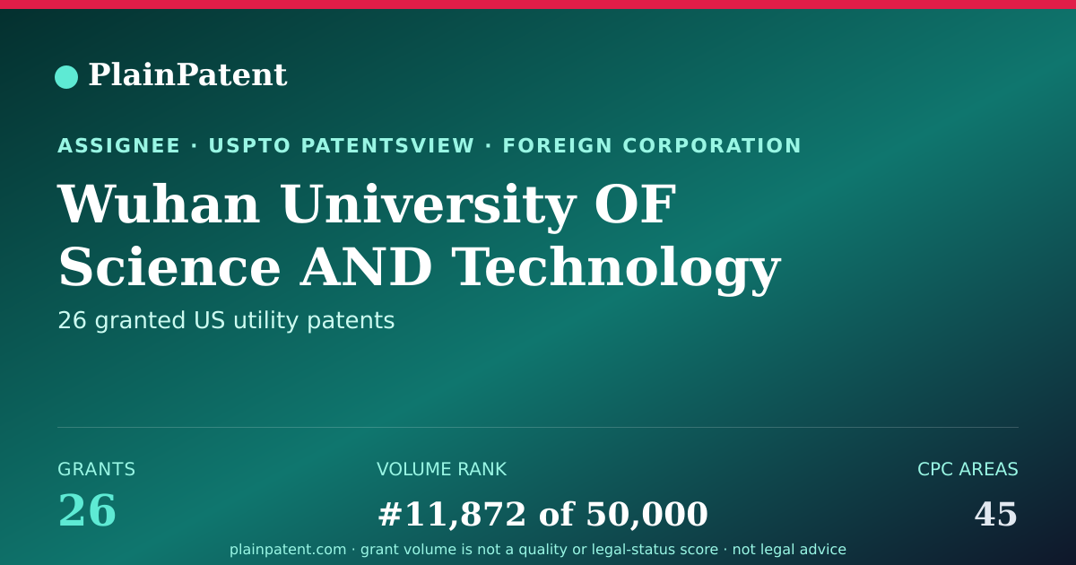 Shareable card for Wuhan University OF Science AND Technology Patent Portfolio