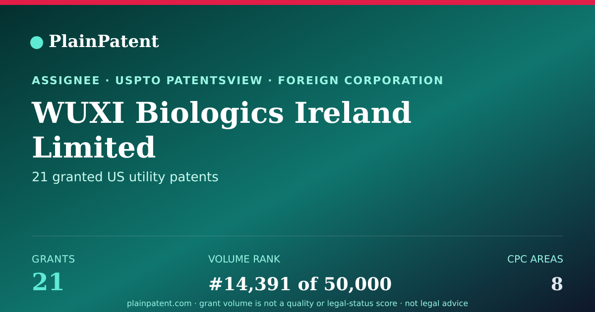 Shareable card for WUXI Biologics Ireland Limited Patent Portfolio