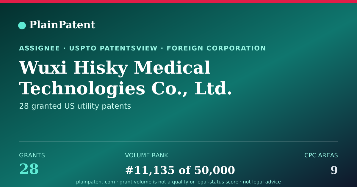 Shareable card for Wuxi Hisky Medical Technologies Co., Ltd. Patent Portfolio