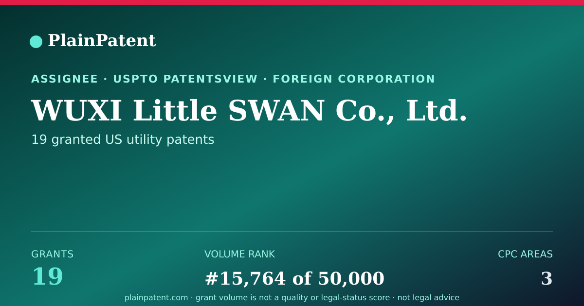 Shareable card for WUXI Little SWAN Co., Ltd. Patent Portfolio