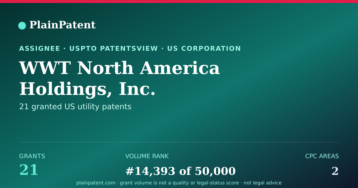 Shareable card for WWT North America Holdings, Inc. Patent Portfolio