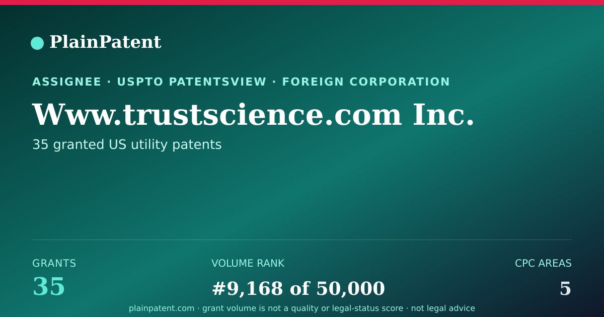 Shareable card for Www.trustscience.com Inc. Patent Portfolio