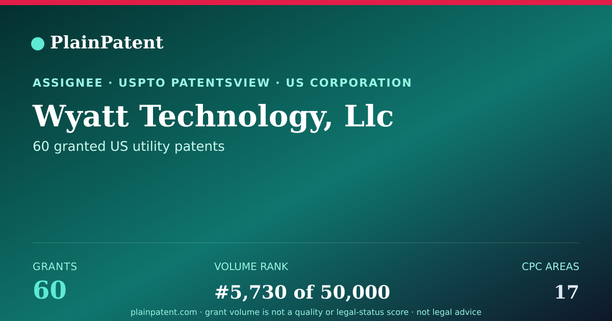 Shareable card for Wyatt Technology, Llc Patent Portfolio
