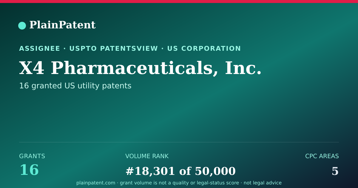 Shareable card for X4 Pharmaceuticals, Inc. Patent Portfolio